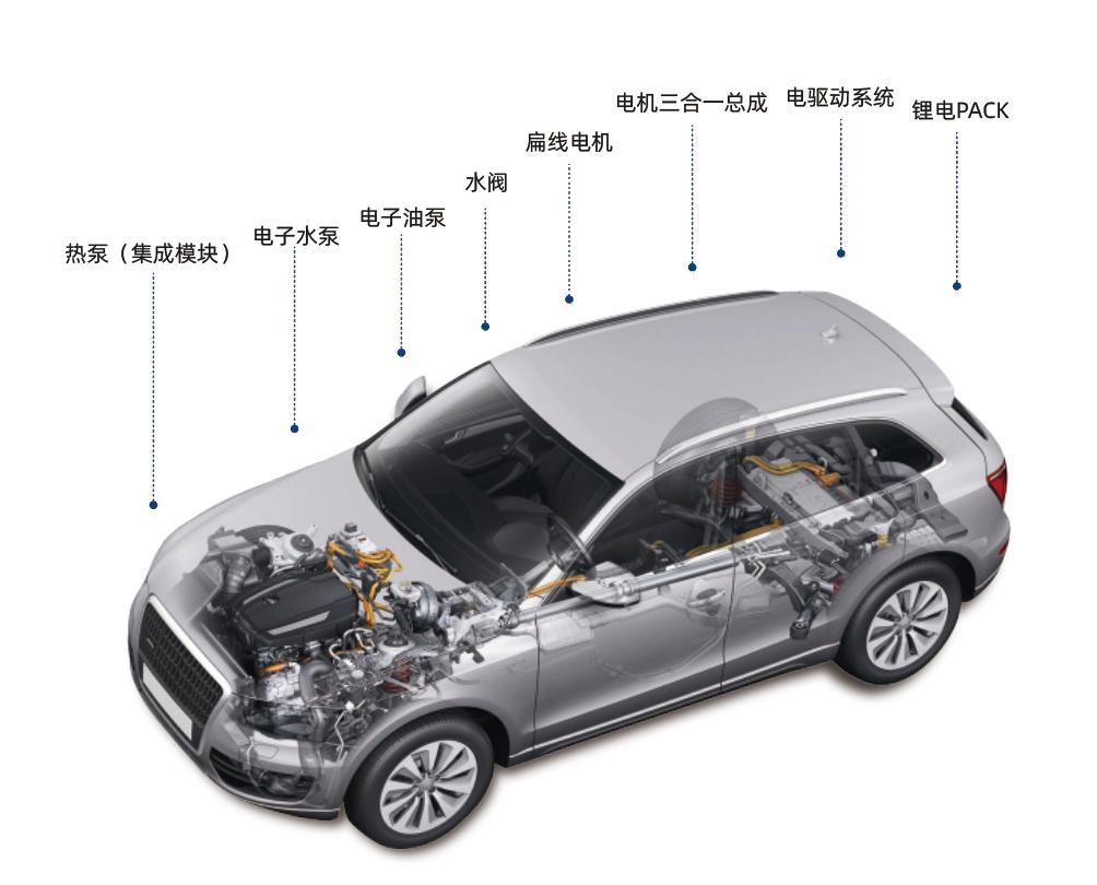 从复杂到简单，热管理集成模块“智造”新能源汽车未来