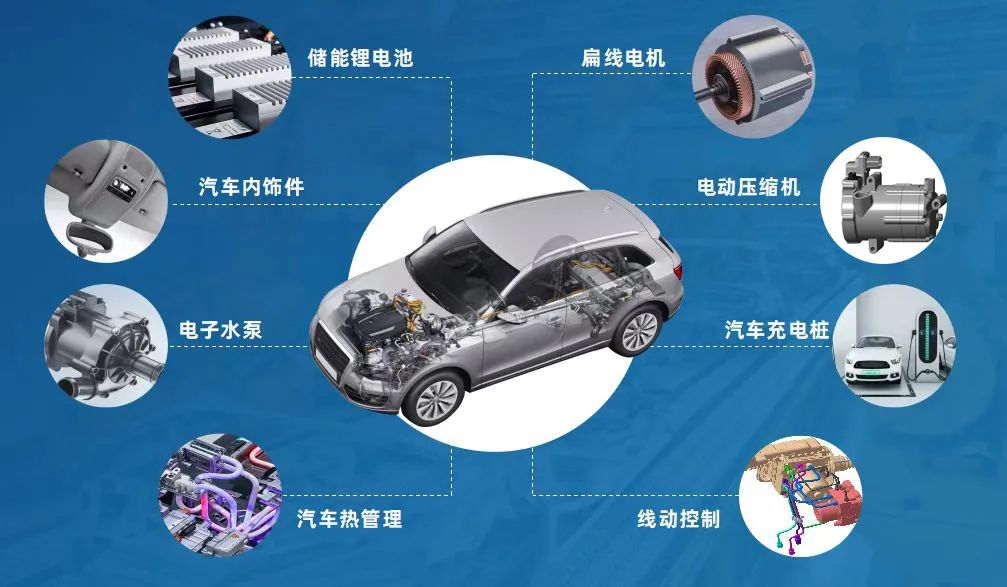 【中科摩通展会快讯】2023（第八届）全球汽车热管理系统创新技术大会